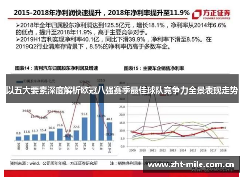 以五大要素深度解析欧冠八强赛季最佳球队竞争力全景表现走势