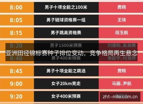亚洲田径锦标赛种子排位变动,竞争格局再生悬念 亚洲田径锦标赛种子排位变动,竞争格局再生悬念
